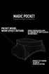 Pánske slipy Atlantic MP-1569/03 Magic Pocket